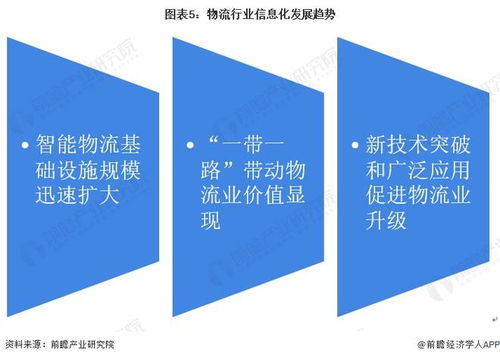 2022年中國計算機(jī)系統(tǒng)集成行業(yè)物流領(lǐng)域應(yīng)用市場現(xiàn)狀及發(fā)展趨勢分析 系統(tǒng)集成讓物流更智能